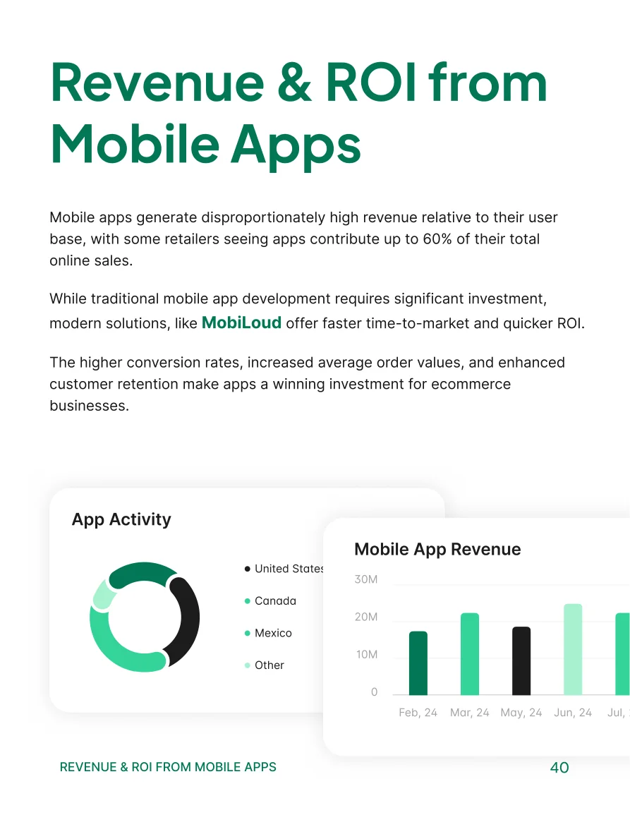 The opening page of the report’s section on revenue and ROI from mobile apps, with app activity and revenue charts